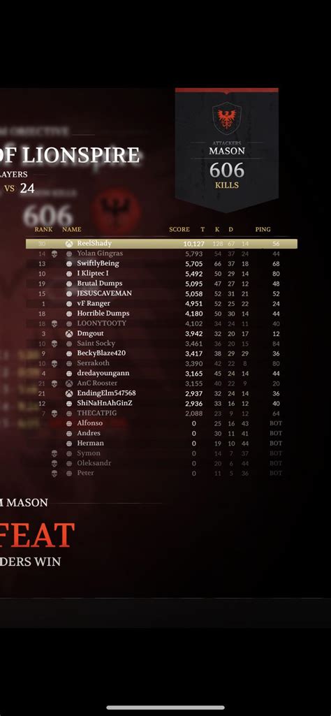 Python 2 Kill Count 的图像结果