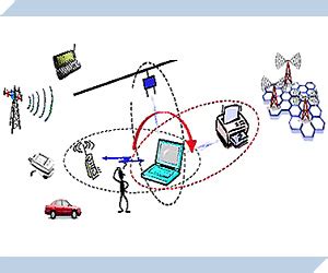 新一代宽带无线移动通信网专项----中国科学院重大科技任务局