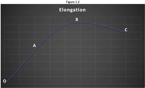 Image result for Chain Stretch Chart