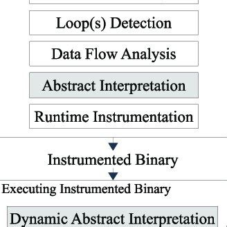 Image result for Data Profiling Framework