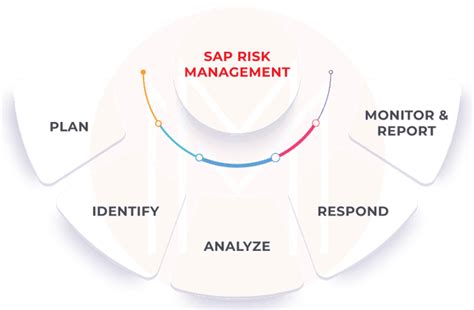Image result for SAP GRC Overview