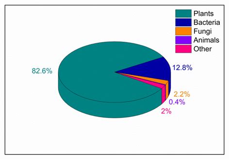 Lignocellulose Biomass as a Multifunctional Tool for Sustainable ...