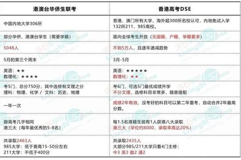 台湾身份证样本 | 大陆文凭在香港认可吗香港文凭试考内地大学 香港高级文凭内地认可吗香港高级文凭 香港人的学历水平港澳台… | Flickr
