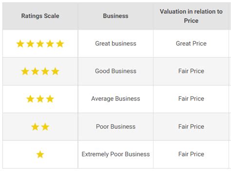 15 Companies With The Highest Share Price In India (Updated)
