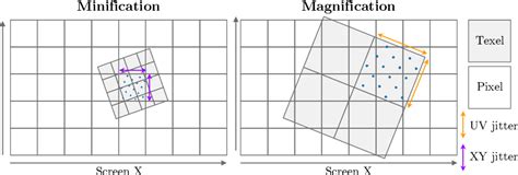 Texture Filtering Methods 的图像结果