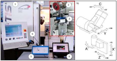 Detection of Defects in Solid Carbide Cutting Tools During Creep-Feed ...