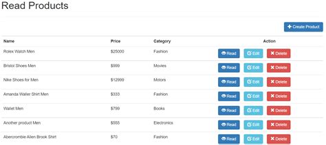 Crud Tutorial 的图像结果