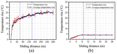 Mechanical Property Degradation of Transmission Wire Rope Caused by ...