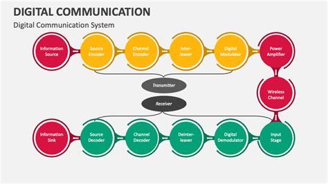 Image result for Communication Definition in Computer