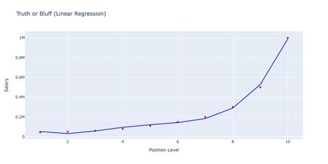 Image result for Polynomial Regression Python
