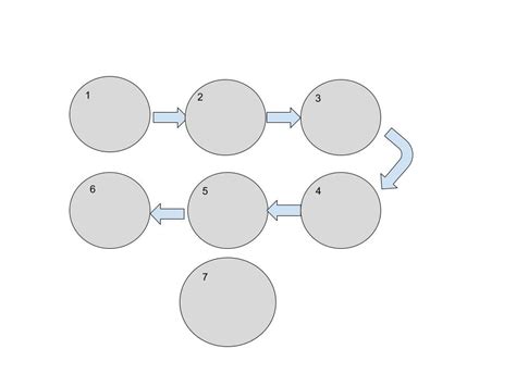 Image result for Scientific Method Problem