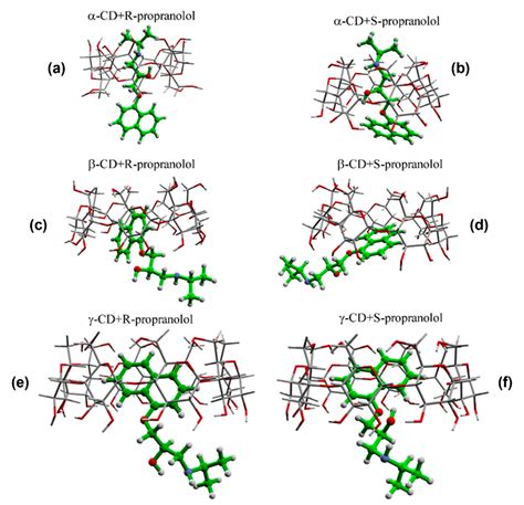 Proving Nanoscale Chiral Interactions of Cyclodextrins and Propranolol ...