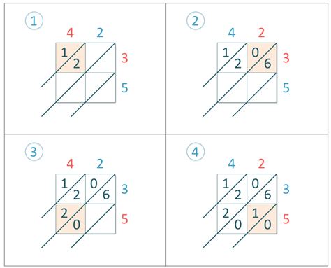 Lattice Multiplication Tutorial 的图像结果