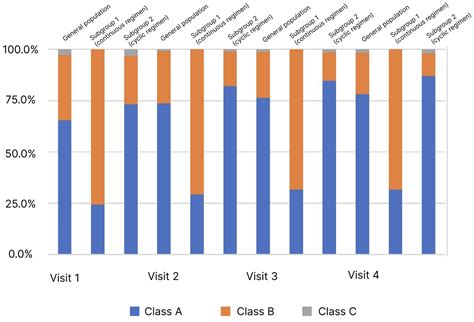Comparative Analysis of the Efficacy of Different Regimens of 12 Months ...