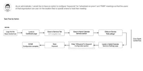 Maheswaran Ganesan | UX Designer in Bangalore