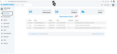 Image result for ASP.NET Project Restaurant App