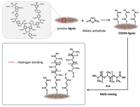 Polymers | February-2 2021 - Browse Articles