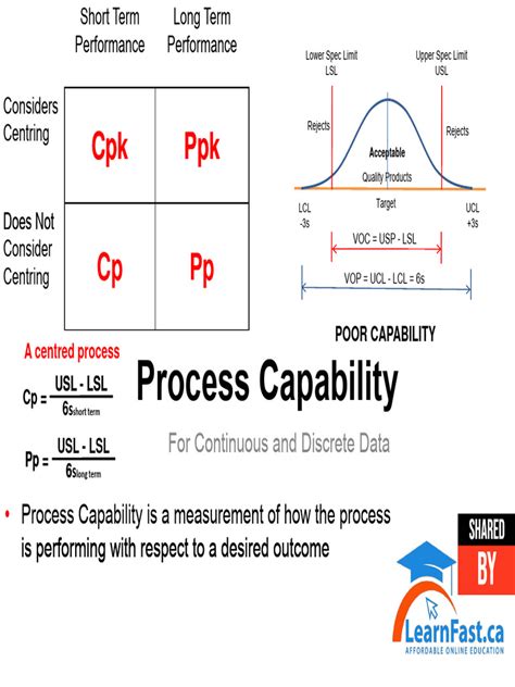 Process Capability 1698884335 | PDF | Standard Score | Standard Deviation
