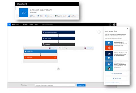 Image result for Automating Workflows in SharePoint