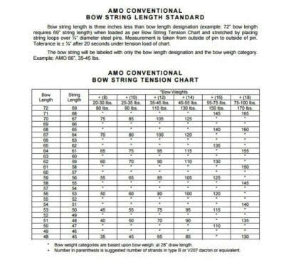 Image result for Bow String Length Chart