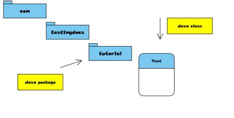 Java Import Package 的图像结果