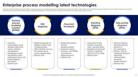Business Process Modelling PPT 的图像结果