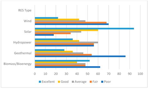 Determinants of Consumer Willingness to Invest in Green Energy ...