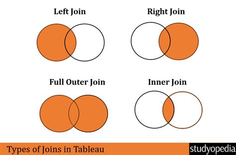Tableau Create Join 的图像结果