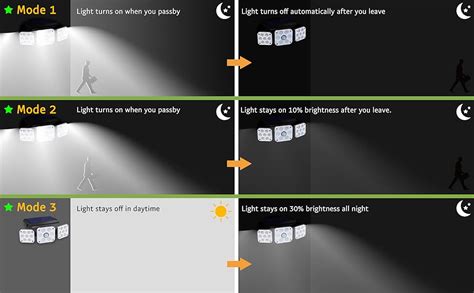 Ohotter Aluminium Outdoor Solar Light, Solar Light With Motion Sensor ...