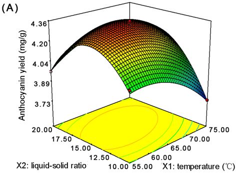 Optimization of the Extraction of Anthocyanins from the Fruit Skin of ...