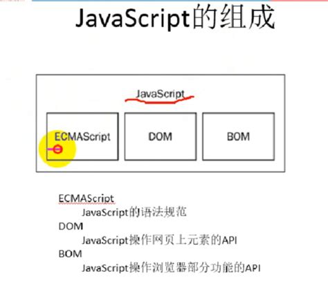 JavaScript Full Details 的图像结果