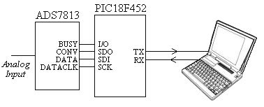 ADC Working in Microcontroller 的图像结果