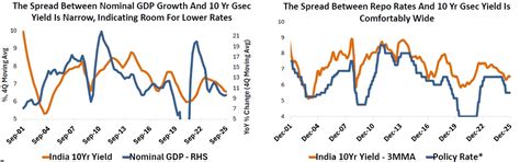 India's 2025 Inflection Point: Nominal Growth Slows, Easier Money, and ...