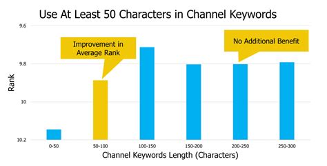 Image result for What Are Channel Key Words