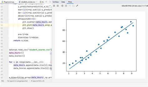 Linaer Regression Machine Learning From Scratch 的图像结果