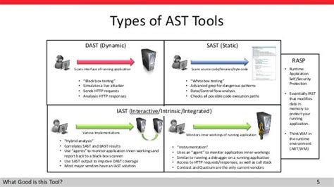 Image result for Types of Application Security Testing