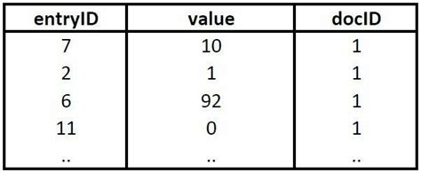 Image result for Document Information Table Sample
