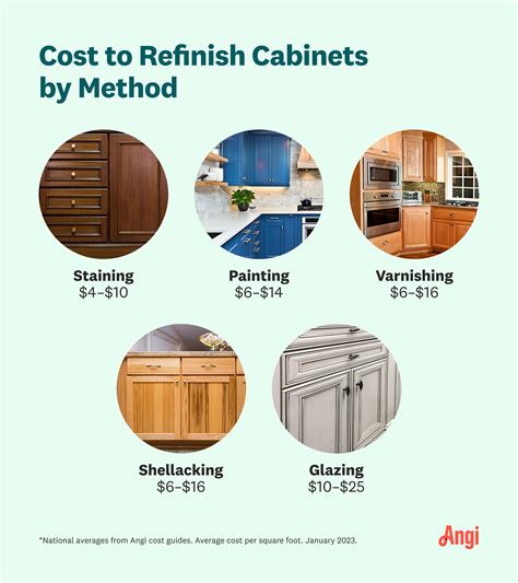 Cost Of Staining Kitchen Cabinets