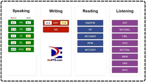 Image result for Pte Test Material Devolpers