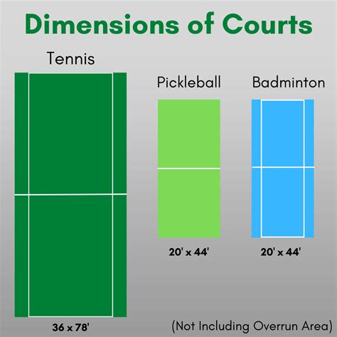 Pickleball Singles Court Size: Master the Dimensions for Success