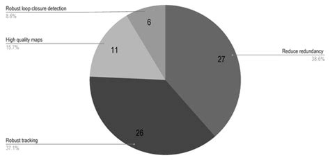 Keyframe Selection for Visual Localization and Mapping Tasks: A ...