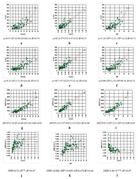 Performance of Small-Scale Sawmilling Operations: A Case Study on Time ...