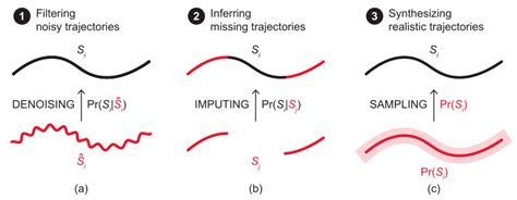 Image result for Trajectory Problems