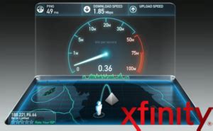 Image result for Xfinity Speed Test Internet Speed Indiana