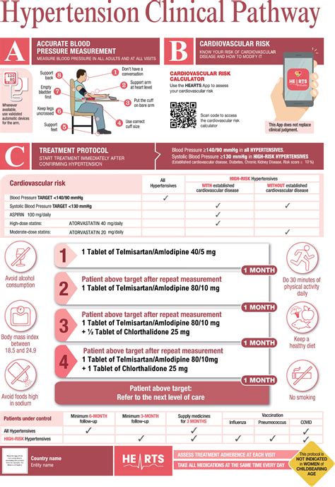 2021 World Health Organization guideline on pharmacological treatment of hypertension: Policy ...