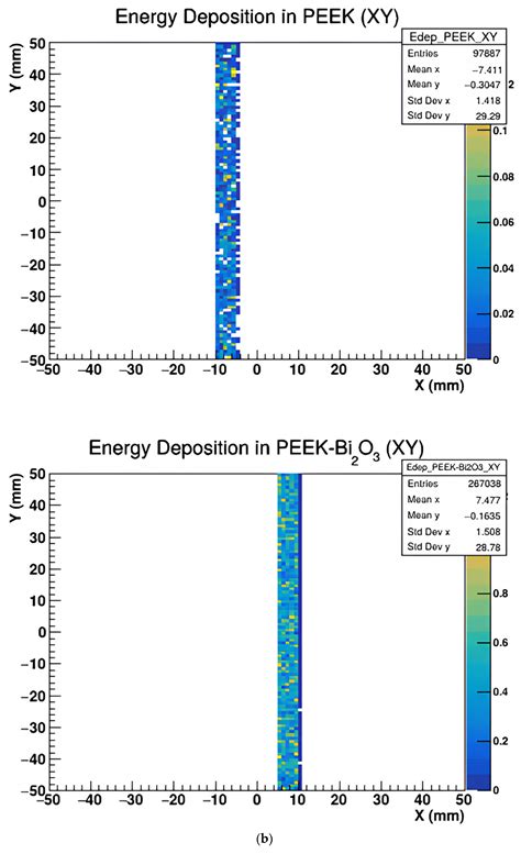 Theoretical Investigation of Photon Interaction and X-Ray Imaging ...