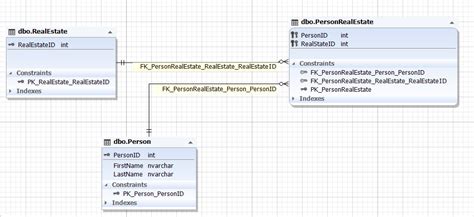 Image result for SQL Database Design Example