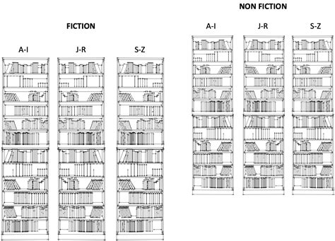 Image result for How Do File and Object Storage Differ