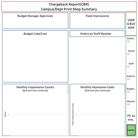Katy ISD Dashboards - Login