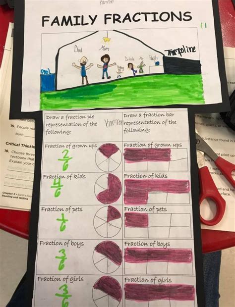 Fraction Lesson for 3rd 的图像结果